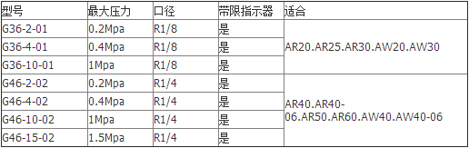 成都榛銳機電 壓力表 G36系列.jpg