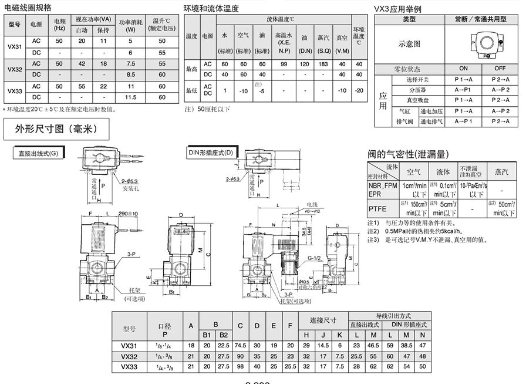 SMC電磁閥 VX2240-02-5D1(3).png