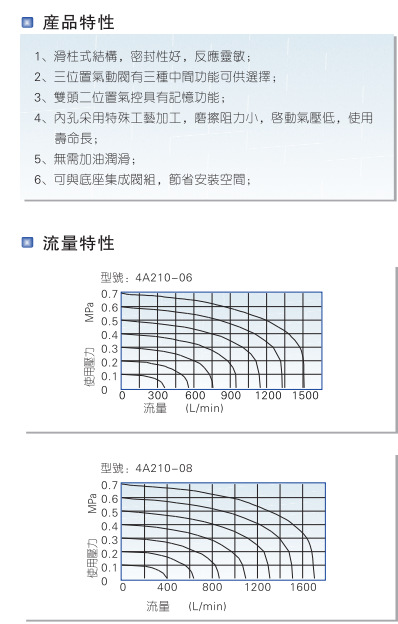 亞德客電磁閥4A210-06