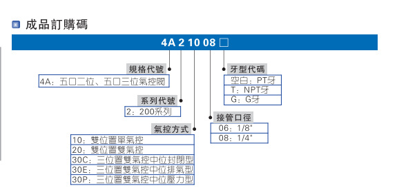 亞德客電磁閥4A210-06