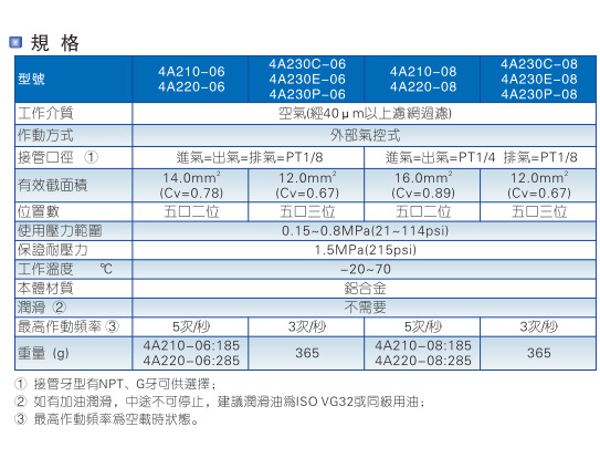 亞德客電磁閥4A210-06