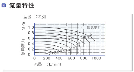 亞德客4HV系列手轉(zhuǎn)閥4HV330-10