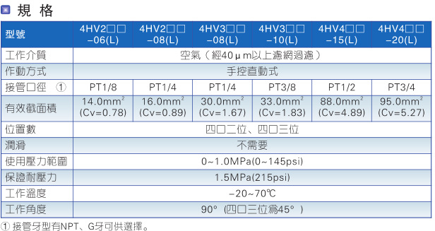 亞德客4HV系列手轉(zhuǎn)閥4HV330-10