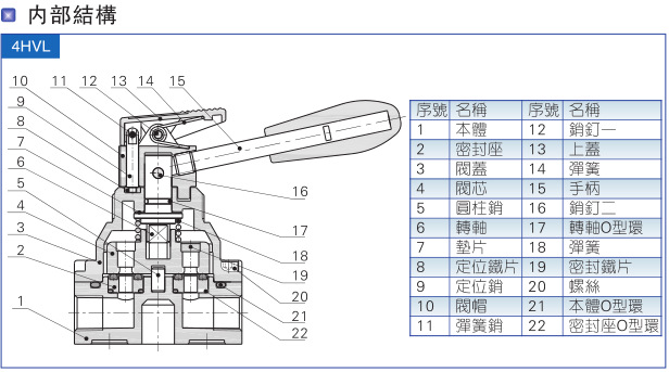 亞德客4HV系列手轉(zhuǎn)閥4HV330-10