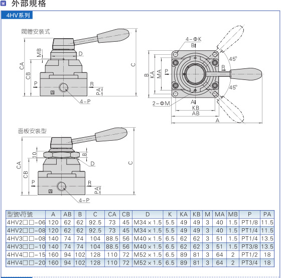 亞德客4HV系列手轉(zhuǎn)閥4HV330-10