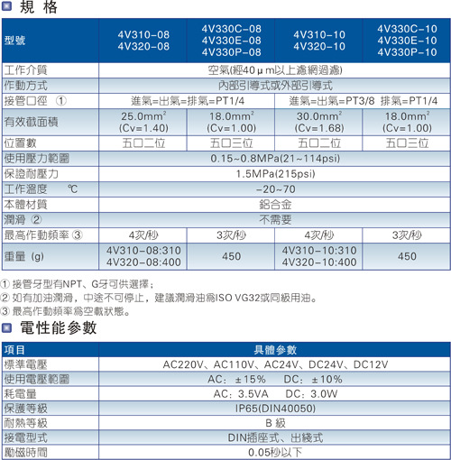 亞德客電磁閥