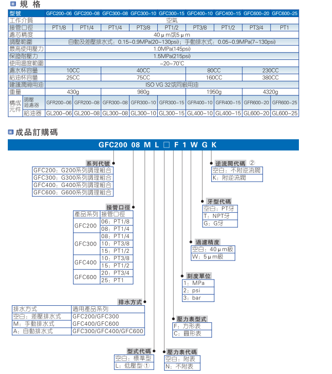 亞德客調壓過濾器