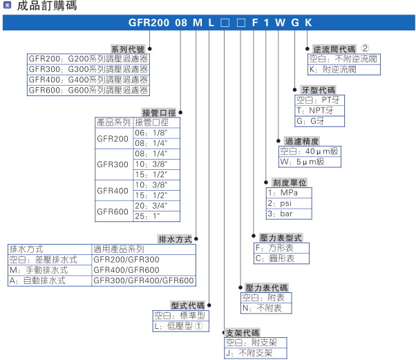 亞德客調(diào)壓閥