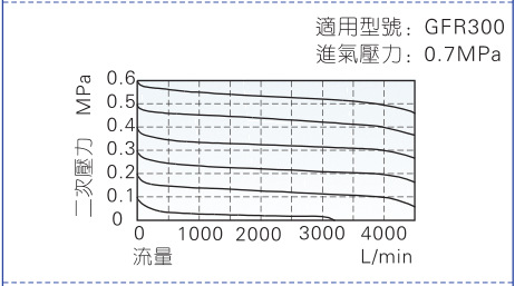 亞德客調(diào)壓閥