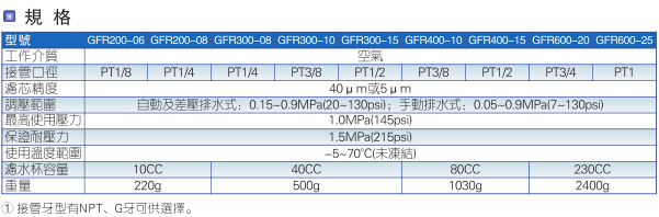 亞德客調(diào)壓閥