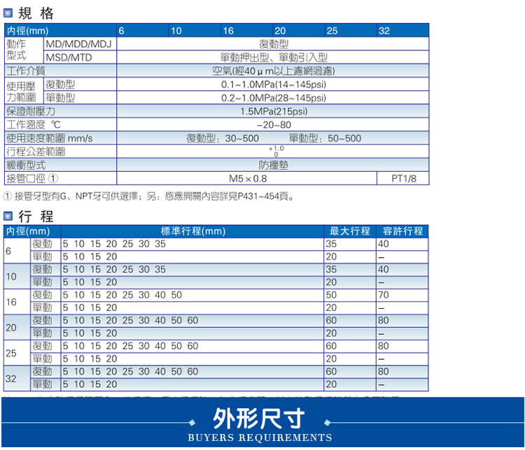 亞德客氣缸