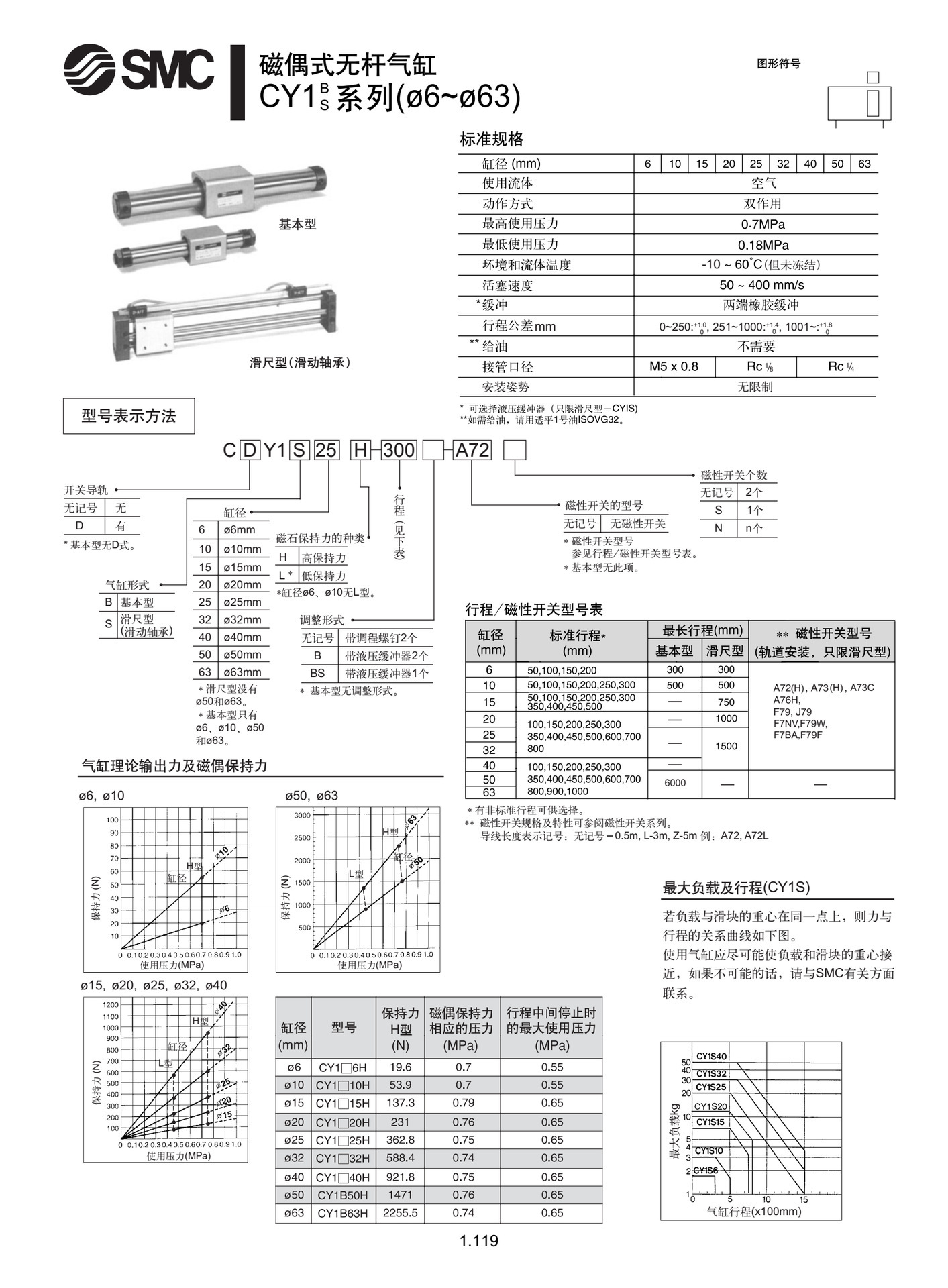 SMC無桿氣缸