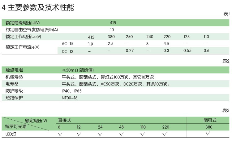 按鈕開關