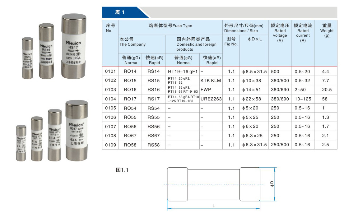 熔斷器