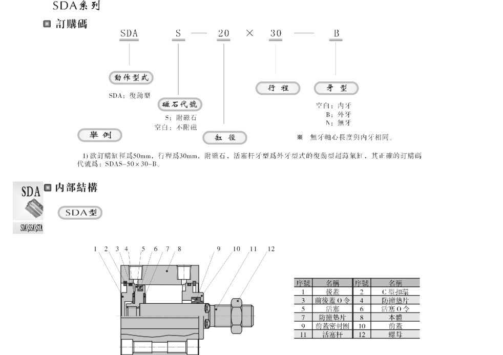 薄形氣缸