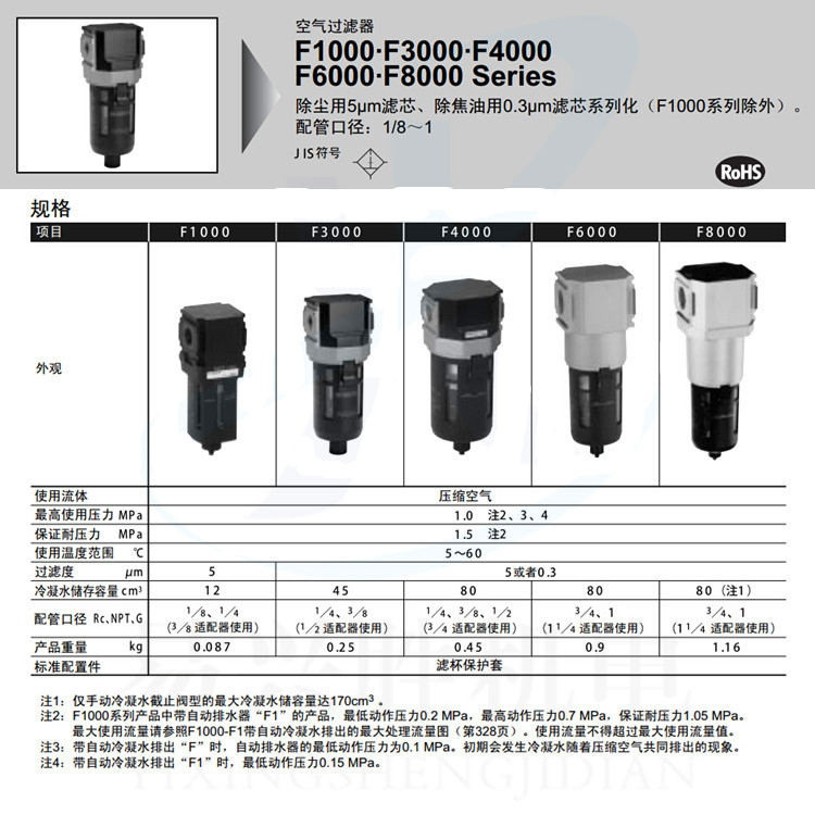 CKD空氣過濾器