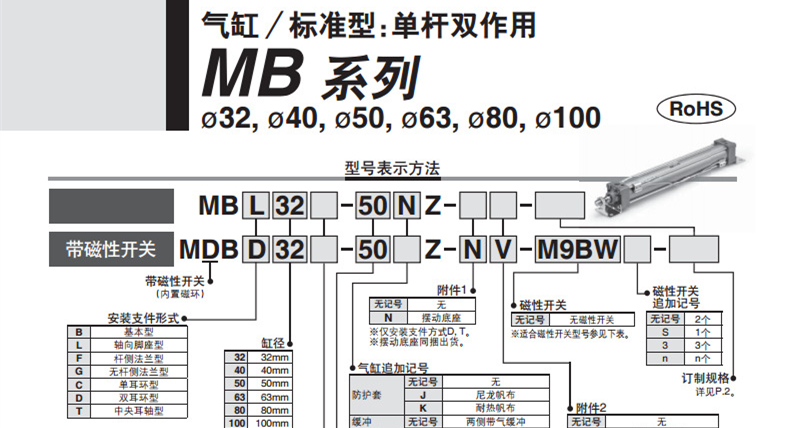 SMC標(biāo)準(zhǔn)氣缸