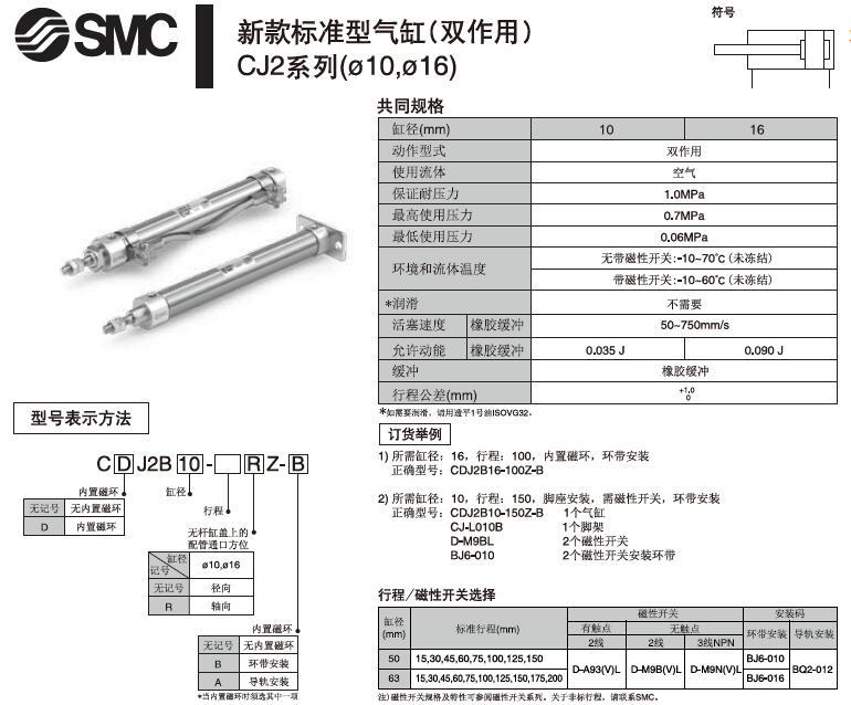 SMC氣缸