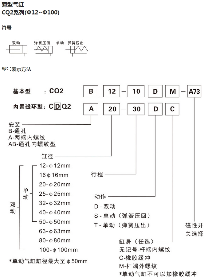 SMC薄形氣缸