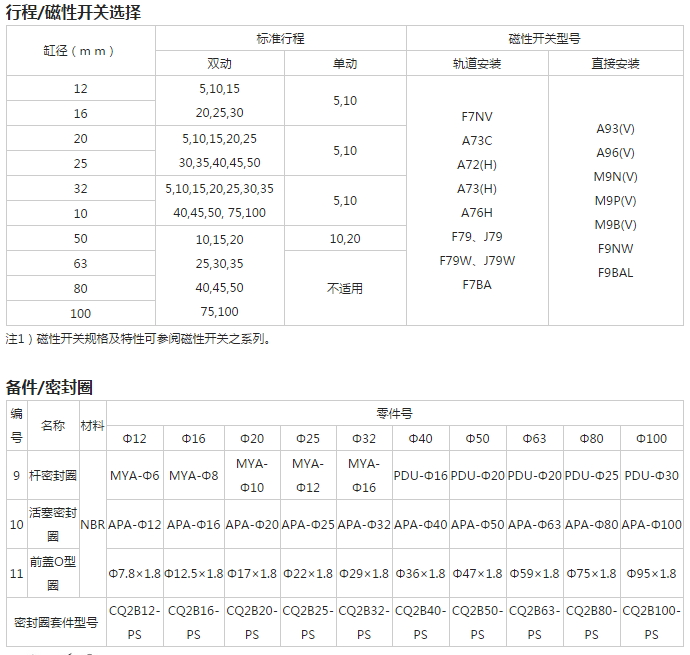 SMC薄形氣缸