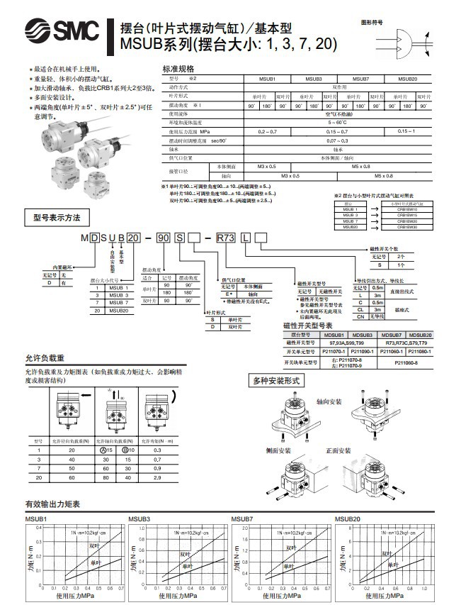 SMC擺動氣缸