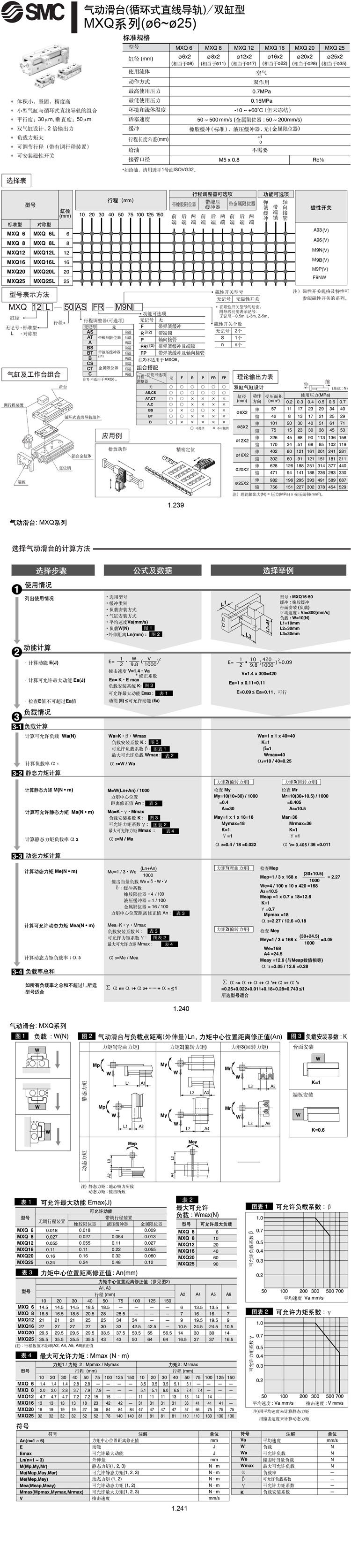 SMC氣缸