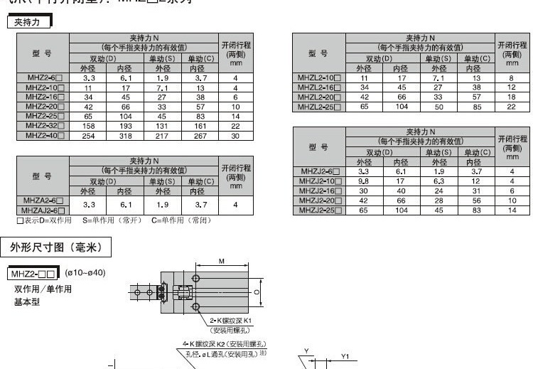 SMC手指氣缸