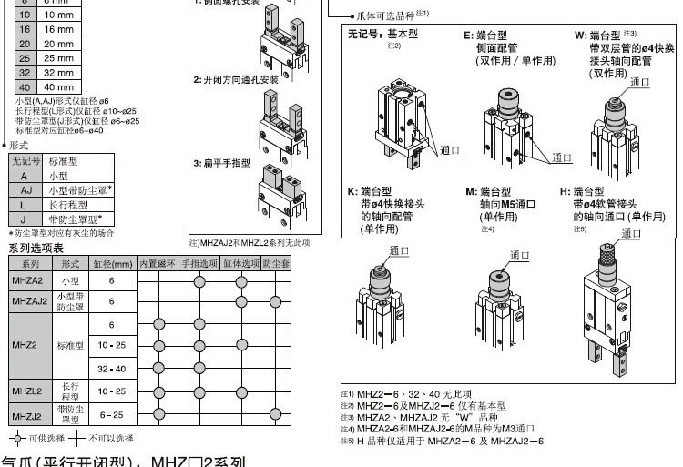 SMC手指氣缸