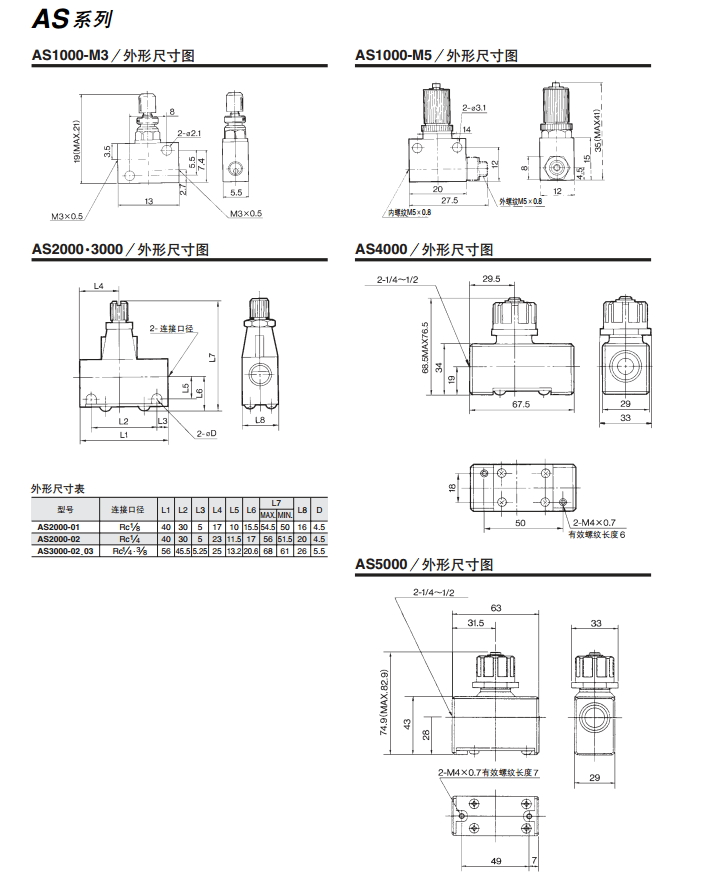 SMC調(diào)速閥