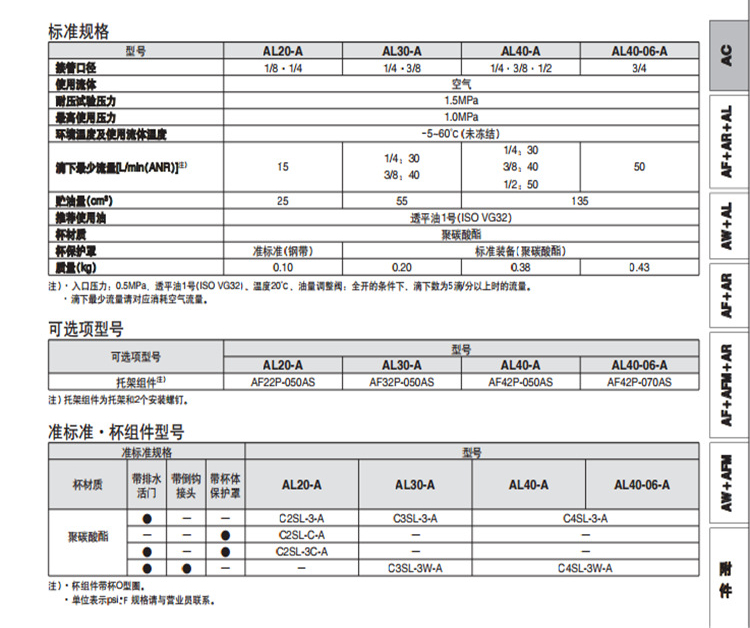 SMC油霧器