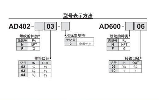 SMC過濾器