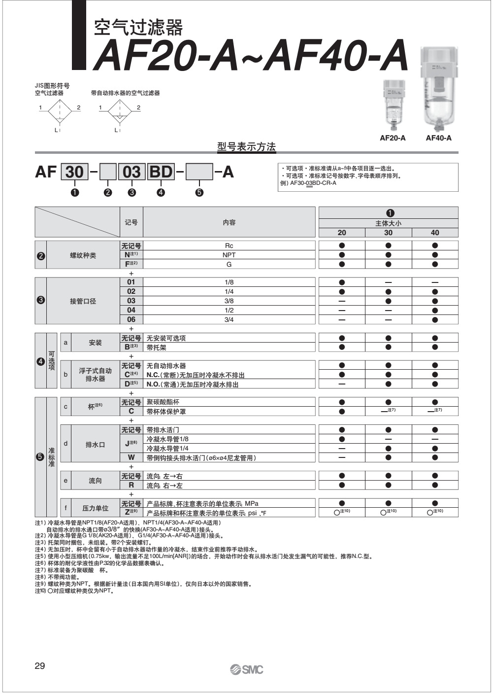 SMC過濾器