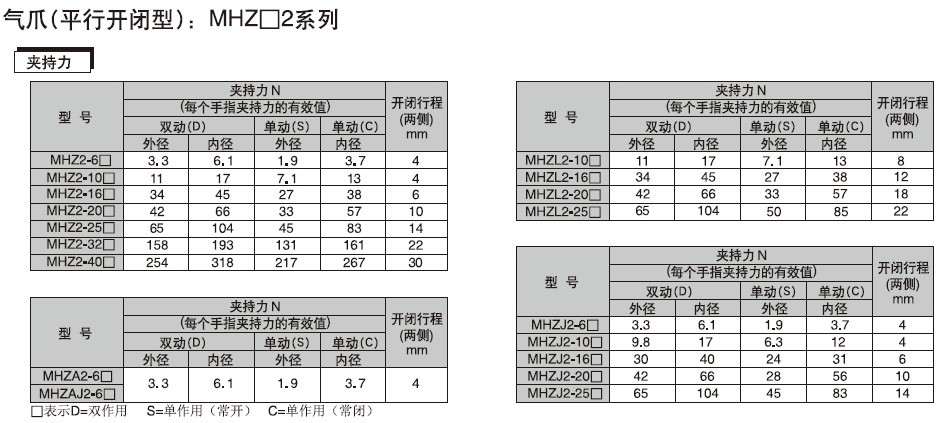 SMC手指氣缸