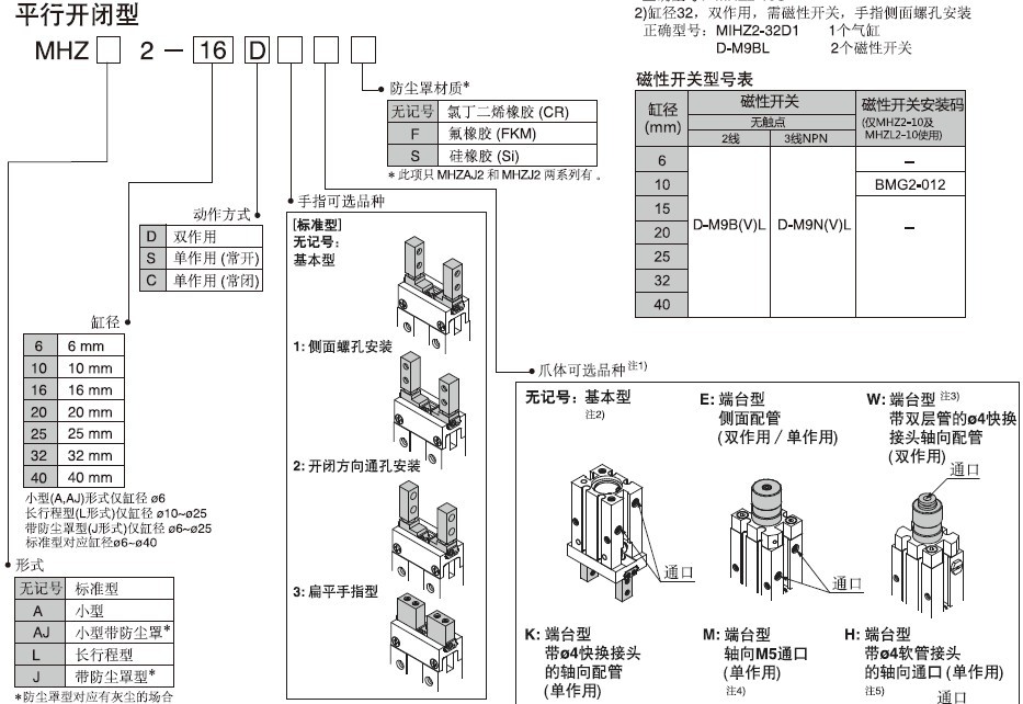 SMC手指氣缸