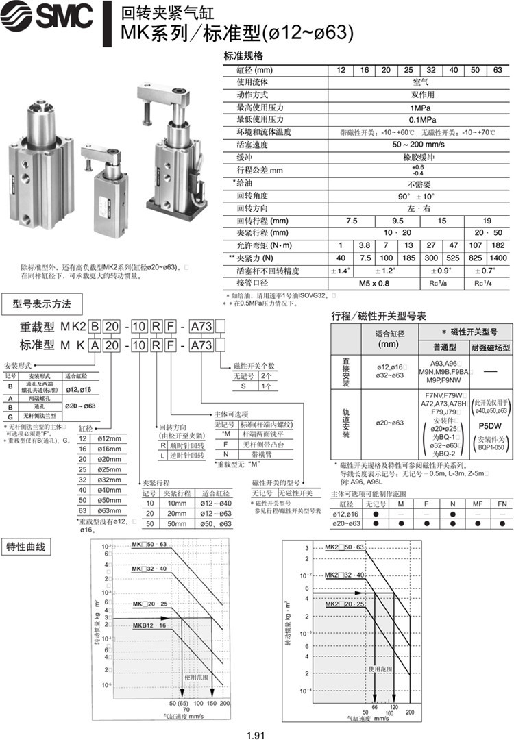 SMC薄形氣缸