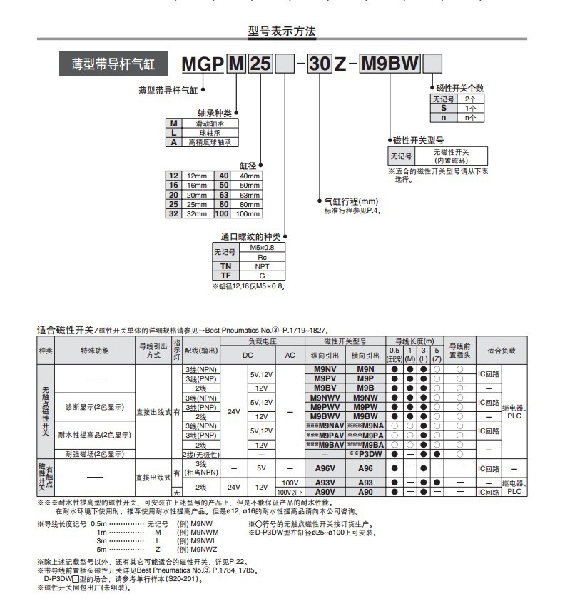 SMC氣缸