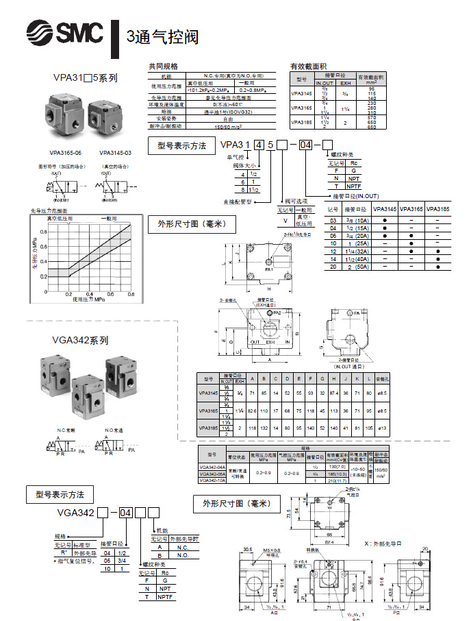 SMC氣控閥