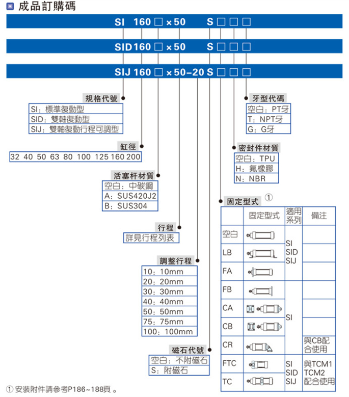 SMC氣缸