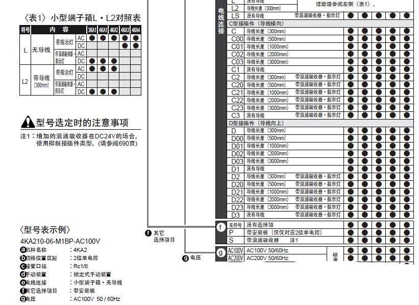 CKD電磁閥