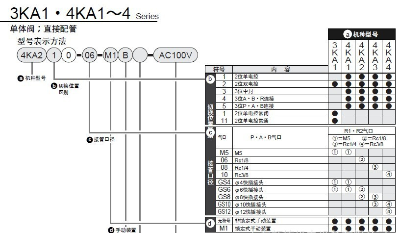 CKD電磁閥