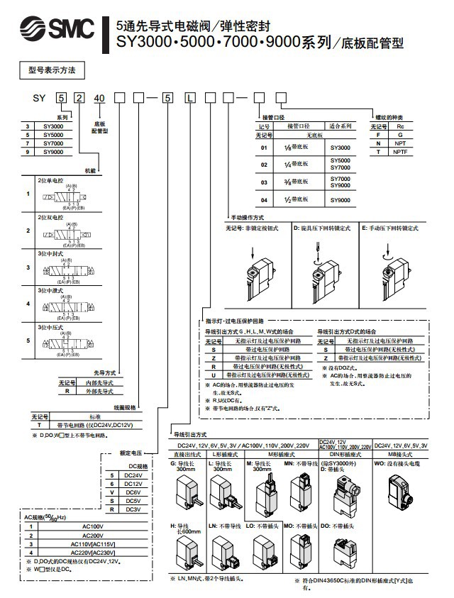 SMC電磁閥