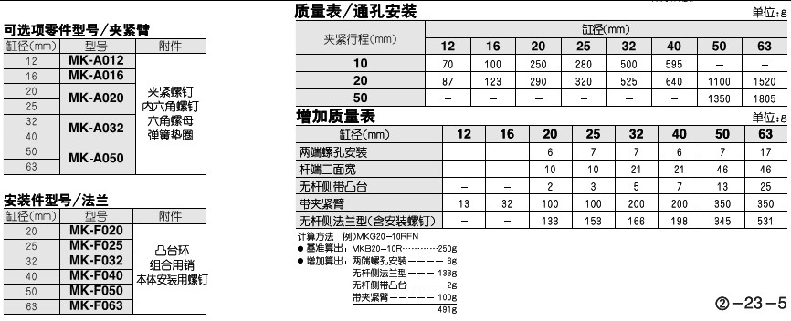 SMC氣缸