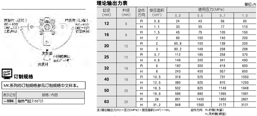 SMC氣缸