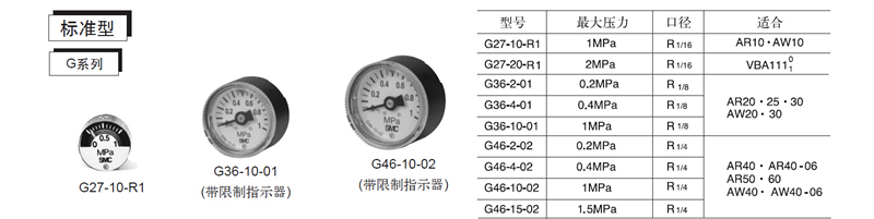 SMC壓力表