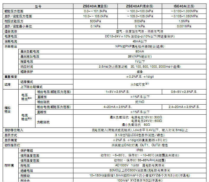 SMC數顯壓力開關