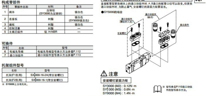 SMC電磁閥