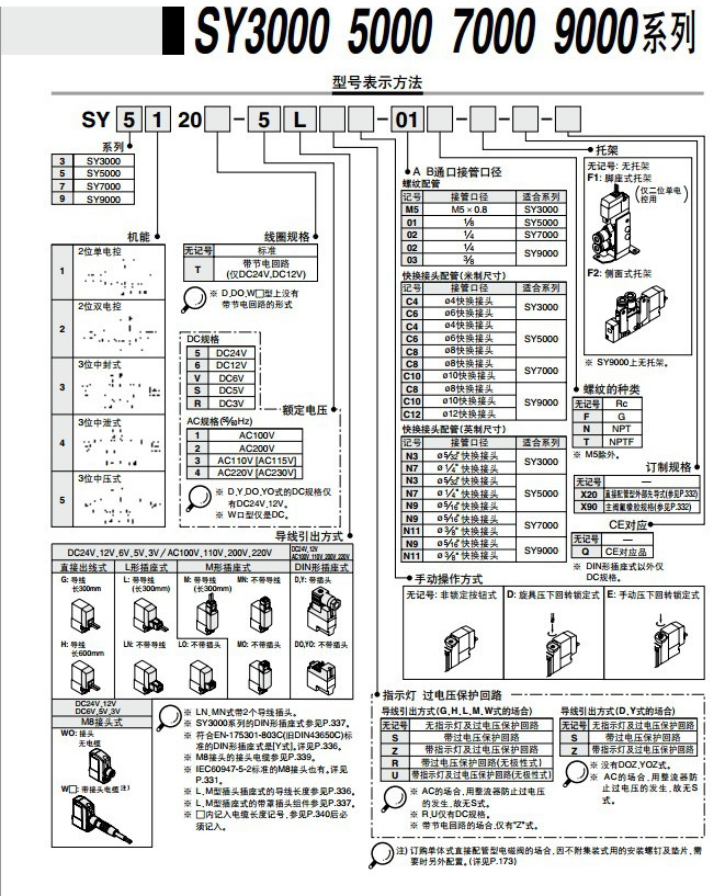 SMC電磁閥