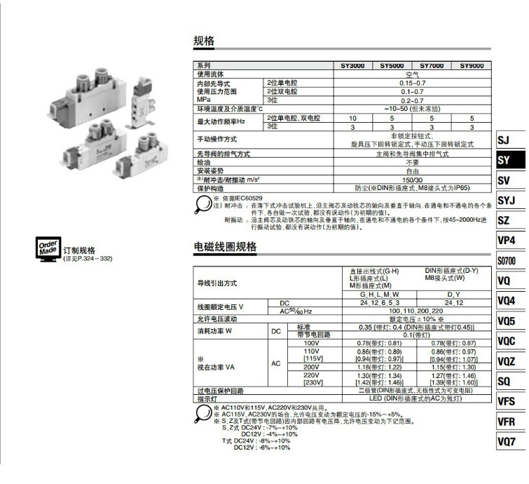 SMC電磁閥