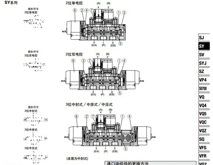 SMC電磁閥