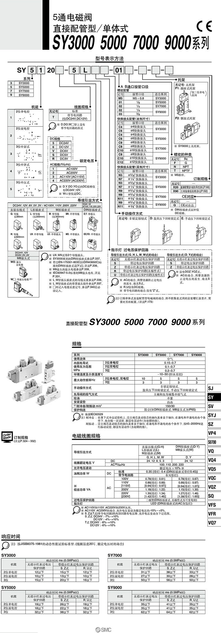 SMC電磁閥